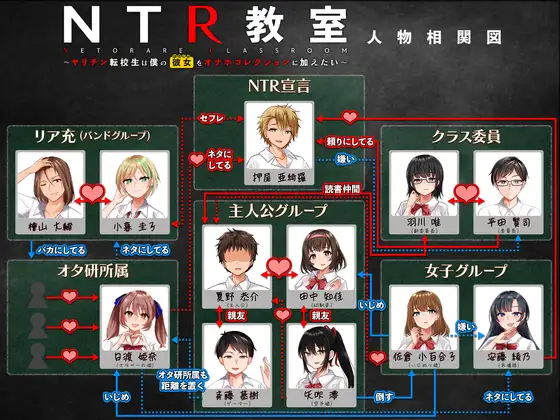 NTR Class